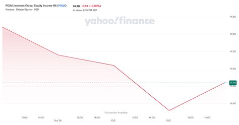 pgim jennison global equity income.